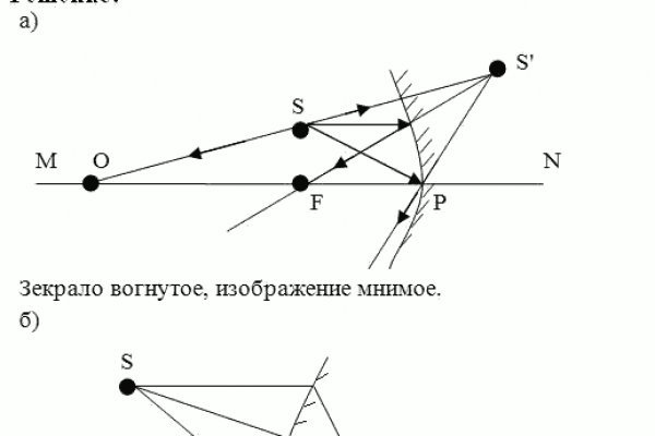 Кракен ссылка купить соли