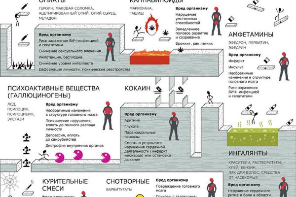 Восстановить аккаунт на кракене