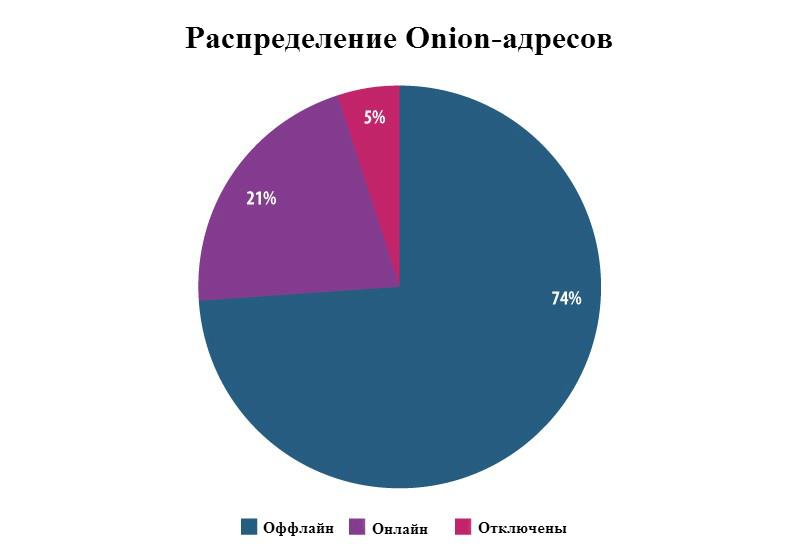 Кракен продажа